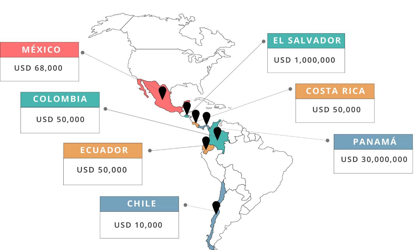 Mapa ganadores latinos